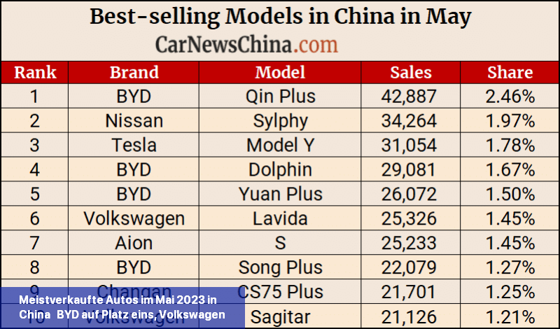 meistverkaufte-autos-im-mai-2023-in-china-byd-3.png
